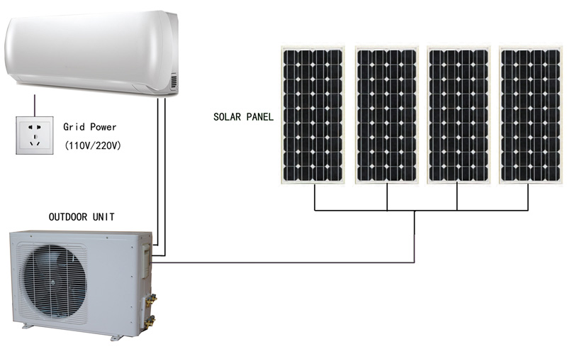 On Grid Solar  Air Conditioner